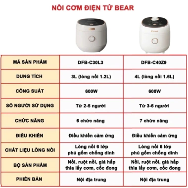 Nồi cơm điện Bear DFB-B40Z9 4L 800W cảm ứng, bảo hành 18 tháng - 1,150,000₫ 3 Nồi cơm điện Bear DFB-B40Z9 4L 800W cảm ứng, bảo hành 18 tháng - 1,150,000₫ 3