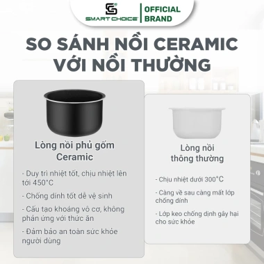 Nồi Cơm Điện Mini 1.2L SMARTCHOICE SCG-RC3.001 - Ceramic Chống Dính Siêu Bền, Giá 755.000₫