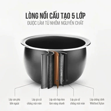 Nồi Cơm Điện SRAPP Chống Dính 1L-1.8L kèm Vỉ Hấp - Nấu Ngon 3-6 Người, Giá 330k