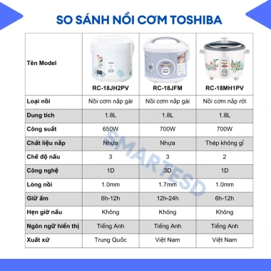 Nồi Cơm Điện Toshiba RC-10JFM(H)VN Chống Dính Giữ Ấm 12h Bảo Hành 12 Tháng Giá 585k