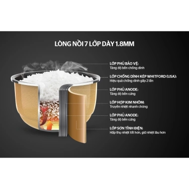 Nồi Cơm Điện Tử SUNHOUSE MAMA SHD8.915 1.5L Lòng Nồi Dày Dặn 10 Chức Năng Bảo Hành 2 Năm
