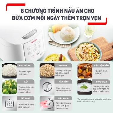 Nồi cơm điện tử Tefal RK733.168 1.8L 750W - 1.067.000₫, nấu nhanh, tiết kiệm 6