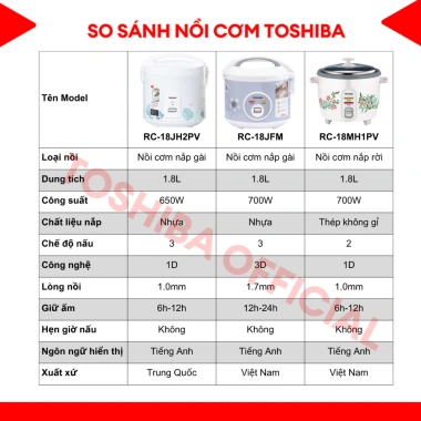Nồi cơm nắp gài Toshiba 1L‑1.8L RC-10JFM/RC-18JFM, Bảo hành 12 tháng, Giá 603.000 VND