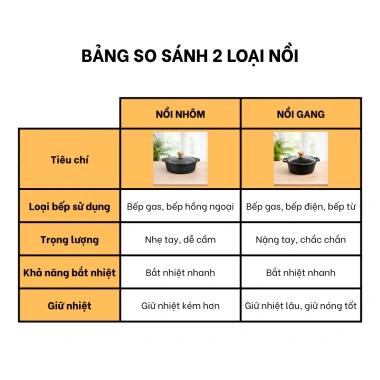 Nồi Gang 30L Kho Cá, Nấu Cháo, Phở, Bún Bò - Dùng cho Bếp Gas & Bếp Từ, Giá 145k Giảm từ 178k 9