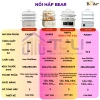 Nồi Hấp Điện Bear DZG-UA0P8 10.3L 1.300W - Kèm Lẩu, Chưng Yến, Hấp Bánh Bao, Nguyên Gà - 828.000đ 3