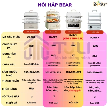 Nồi Hấp Điện Bear DZG-UA0P8 10.3L 1.300W - Kèm Lẩu, Chưng Yến, Hấp Bánh Bao, Nguyên Gà - 828.000đ 3