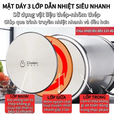 Nồi inox 3 đáy Chubby Chef 20-165L đa năng, dùng mọi bếp & bếp từ, ưu đãi 496,000₫