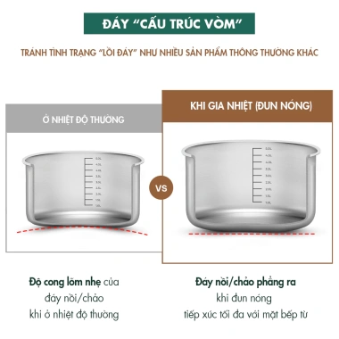 Nồi lẩu inox 3 lớp nguyên khối Edelkochen All Day 24cm - Giá ưu đãi 1.38tr
