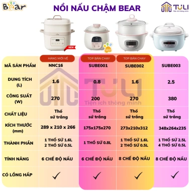 Nồi nấu cháo chậm 0.8L Bear SUBE001 – Chưng yến, kho, hầm, kèm lồng hấp, giá ưu đãi 606.000₫ 3 Nồi nấu cháo chậm 0.8L Bear SUBE001 – Chưng yến, kho, hầm, kèm lồng hấp, giá ưu đãi 606.000₫ 3
