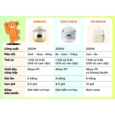 Nồi Nấu Cháo Chậm 0.8L BEAR SUBE001 - Đậm Dưỡng Chất, Chưng Yến, Giá 560.000 VND 9 Nồi Nấu Cháo Chậm 0.8L BEAR SUBE001 - Đậm Dưỡng Chất, Chưng Yến, Giá 560.000 VND 9