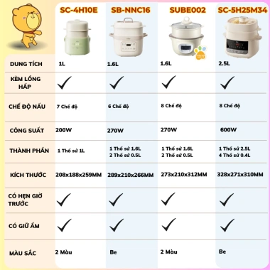 Nồi Nấu Cháo Chậm 1.6L Bear SUBE002 Đa Năng, Lồng Hấp, Chưng Yến, Cách Thuỷ, BH 18 Tháng - Giá 554.000 VND