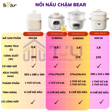 Nồi nấu cháo chậm Bear 0.8L 200W Đa năng hầm, chưng yến, hấp, giữ dinh dưỡng, BH 18 tháng 3