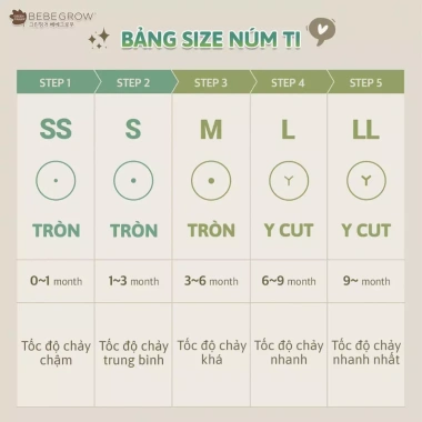 Núm Ti Bình Sữa Green Finger BebeGrow Hàn Quốc - 2 Van Thoát Khí, Giá Ưu Đãi 120k 4