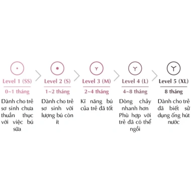 Núm ti Silicon Mother-K thay thế bình Mother K, bình cổ rộng Hàn Quốc 45.000₫ 9