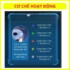 Nước hoa ô tô 3 chế độ thông minh - Cao cấp, thơm lâu, thoáng mát hương hoa nhài 600.000₫ 8