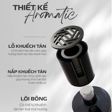 Nước Hoa Ô Tô Cao Cấp GOCADO 160ml Hương Hoa Cỏ và Gỗ Thơm Trầm Ấm Khử Mùi 429k