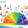 Nước uống kiềm I-onLife 4.5L Nhật Bản - Cải thiện vận tốc máu, khỏe ruột, pH cao 5