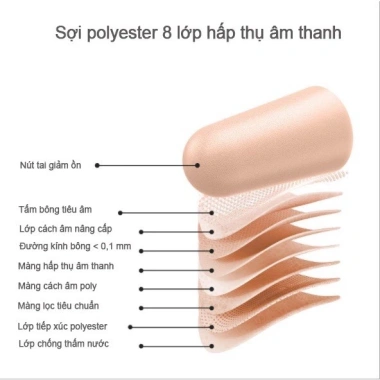 Nút bịt tai iMeBoBo chống ồn, chống ngủ ngáy, siêu cách âm IDEA Foam - 95.000₫