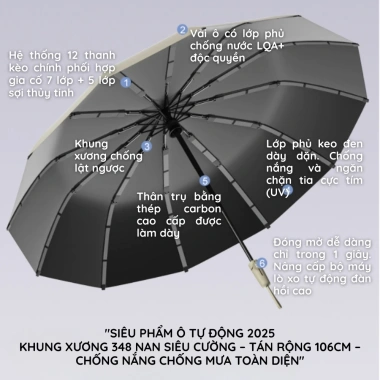 Ô dù che mưa MIUNA U348 UFS50+ chống UV thép siêu cường 350nm gập gọn chống lật gió gấp 20 lần sz106 giá 355.000 VND
