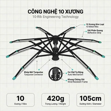 Ô Dù Tự Động VIVU SUN Smart Hook 10 Nan Sợi Thủy Tinh, Vải Cao Su Đen Chống UV 99% Phản Quang - 129k