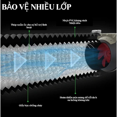 Ống Gió Nhôm Hai Lớp PVC Bền Bỉ - Bảo Vệ Tốt, Thông Gió Hiệu Quả, Giá 119.999 VND 4
