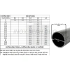 Ống tròn Inox 304 phi 8-32mm, độ dài 0.5-1.2m, giảm giá 25% chỉ 19.800₫ 2