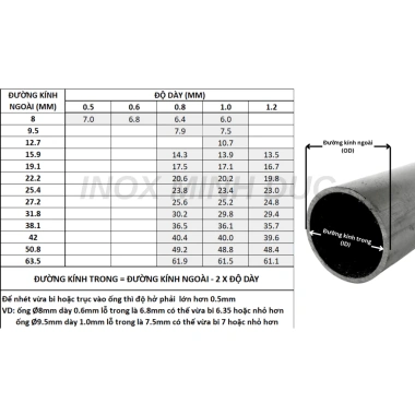 Ống tròn Inox 304 phi 8-32mm, độ dài 0.5-1.2m, giảm giá 25% chỉ 19.800₫