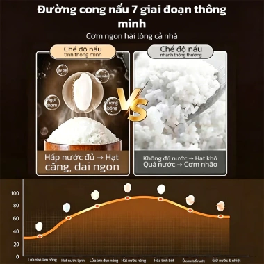 OOKAS Nồi Cơm Điện Đa Năng 3L/6L Chống Dính – Tặng Muỗng Ăn, Giá Ưu Đãi 339.000₫