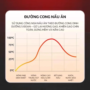 OOKAS Nồi Cơm Điện Đa Năng Mini - Chống Dính Siêu Tốt, Giá 359.000 VND 3 OOKAS Nồi Cơm Điện Đa Năng Mini - Chống Dính Siêu Tốt, Giá 359.000 VND 3