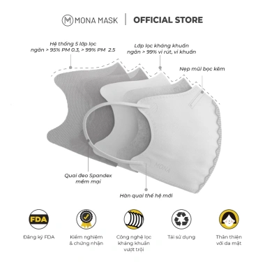 Pack 5 Khẩu Trang Bảo Hộ 3D Mona N95 Chống UV Lọc Nano Ngăn 95% Bụi Siêu Mịn Tái Sử Dụng