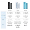 Panasonic Eneloop AA 1.900mAh & AAA 800mAh - Pin NiMH Sạc Lại, Giá 239.799₫ 5