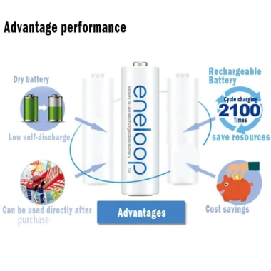 Panasonic Eneloop AA 1.900mAh & AAA 800mAh - Pin NiMH Sạc Lại, Giá 239.799₫ 9 Panasonic Eneloop AA 1.900mAh & AAA 800mAh - Pin NiMH Sạc Lại, Giá 239.799₫ 9