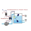 Phao điện bơm nước 3-5m chống cạn, chống tràn - Tiết kiệm điện, Giá chỉ 85.000đ 4