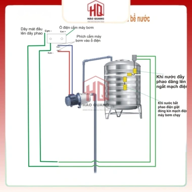 Phao điện ngắt nước RADA tự động bảo vệ an toàn, giá chỉ 89.232₫