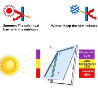 Phim dán cửa kính 300cm - Cách nhiệt, chống UV, màu đen - Giá ưu đãi 211,170₫