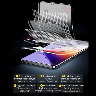 Phim Silicon Hydrogel 2 chiếc cho Infinix GT Zero 10-40, S4-S5, Neo, Pro, Lite4G, 5G - Giá 68.734₫