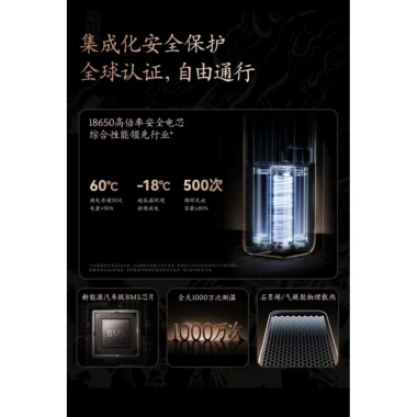 Pin Dự Phòng Anker Wukong A110G 220W 20.000mAh Limited - Giá chỉ 2.85 triệu, tiết kiệm năng lượng mọi lúc 5 Pin Dự Phòng Anker Wukong A110G 220W 20.000mAh Limited - Giá chỉ 2.85 triệu, tiết kiệm năng lượng mọi lúc 5