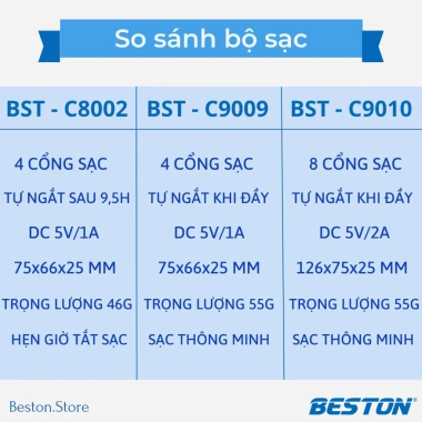 Pin sạc 3.7V 3.300mAh và 2.600mAh đầu dẹt, đầu lồi - Hàng chính hãng BESTON, giá 40.000₫