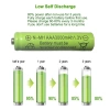 Pin sạc AA 3.000mAh và AAA 1.800mAh Ni-MH 1.2V 4 viên - Bộ sạc chính hãng, giá 73.000đ 8