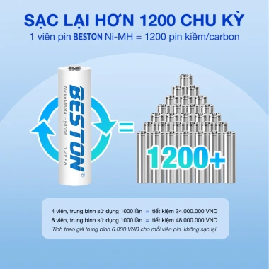 Pin Sạc AA/AAA Beston C9.009 - Sạc nhanh, tự ngắt, đa năng cho micro karaoke, loa, đồ chơi, đồng hồ