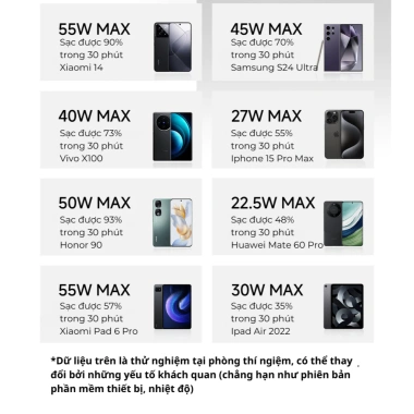 Pin sạc dự phòng Cuktech 20.000mAh 55W PB200N - 20.000mAh, sạc nhanh 55W, 714.000đ 4 Pin sạc dự phòng Cuktech 20.000mAh 55W PB200N - 20.000mAh, sạc nhanh 55W, 714.000đ 4
