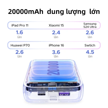 Pin sạc dự phòng UGREEN Powerbank 20.000mAh đa màu sắc, PD 20W, 2 cáp USB-C, SCP PB525, giảm giá 649k
