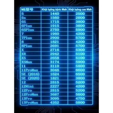 Pin sạc nhanh dung lượng lớn không nóng iPhone 5‑13, X‑Xs‑Xr‑Xsmax, chỉ 99.000₫ 8