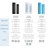 Pin sạc Panasonic Eneloop Pro AA/AAA 1.2V Ni-MH 4 gói – Giá 205.100₫, chính hãng 7