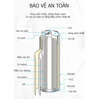 Pin tiểu sạc AA 1.200mAh Beston Hộp 4 viên - Giá chỉ 55.000₫, chất lượng cao 5