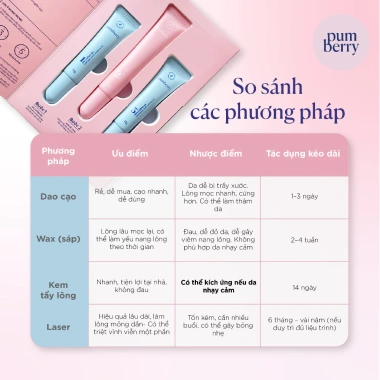 Pumberry Combo Tẩy Ria Mép Nữ 3 Bước Dịu Nhẹ An Toàn và Dưỡng Da Hộp 3 Tuýp 15-20-15g Giá Ưu Đãi 169k 7