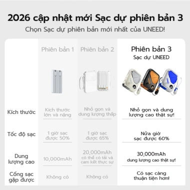 Qi2+CCC Sạc Dự Phòng UNEED 30.000/20.000mAh PD 20W/35W, Sạc Nhanh Không Dây, Cục AC 2 Qi2+CCC Sạc Dự Phòng UNEED 30.000/20.000mAh PD 20W/35W, Sạc Nhanh Không Dây, Cục AC 2