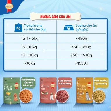 Quà Tặng Không Bán SmartHeart Bánh thưởng chó 100gr hoặc khăn tắm, chọn 1 trong 2, giá 400.000 VND 5