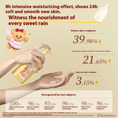 Quà tặng Qixi ROOPY Butter Bear Body Lotion Dưỡng ẩm, Nuôi dưỡng da, Hương thơm lâu trôi - 522.297₫