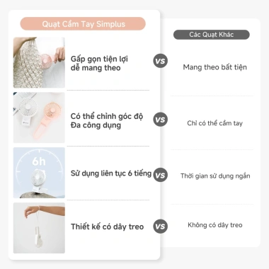 Quạt Cầm Tay Simplus Pink Mini Gập Lại Type-C 6 Tiếng Liên Tục Lite 3, Bảo hành 1 năm 1 đổi 1, Giá 93.900 VND 3